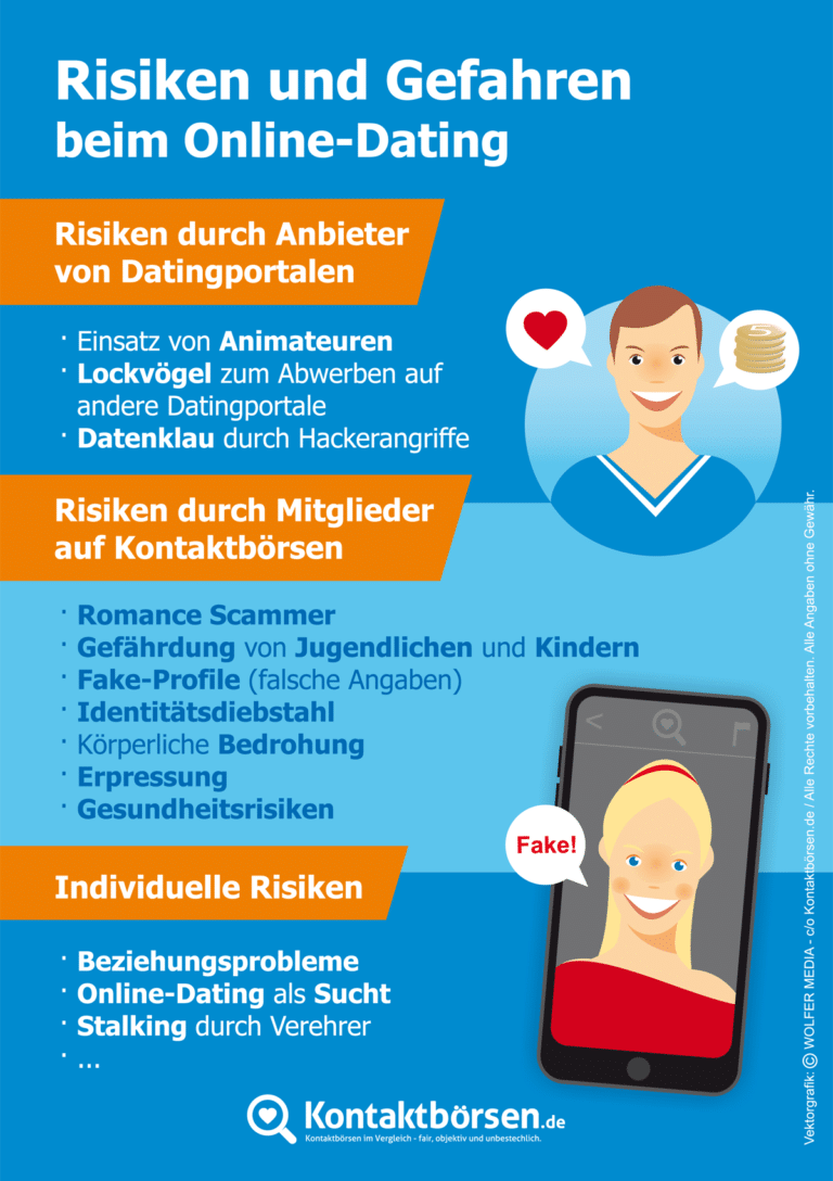 Online Dating: Projektion online dating projektion beim online dating